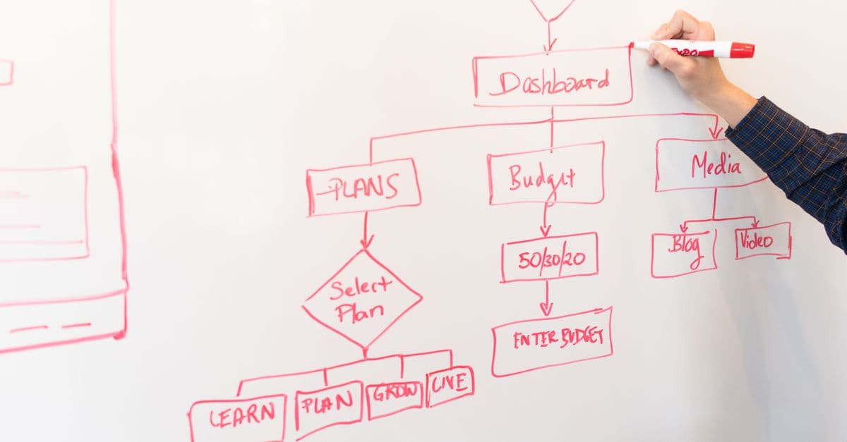 Build or Buy: When Custom Software Is Actually Worth It
